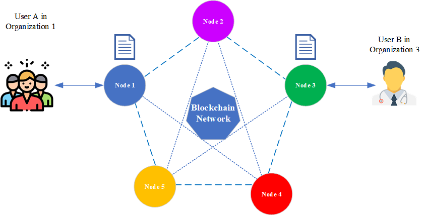 Blockchain Network