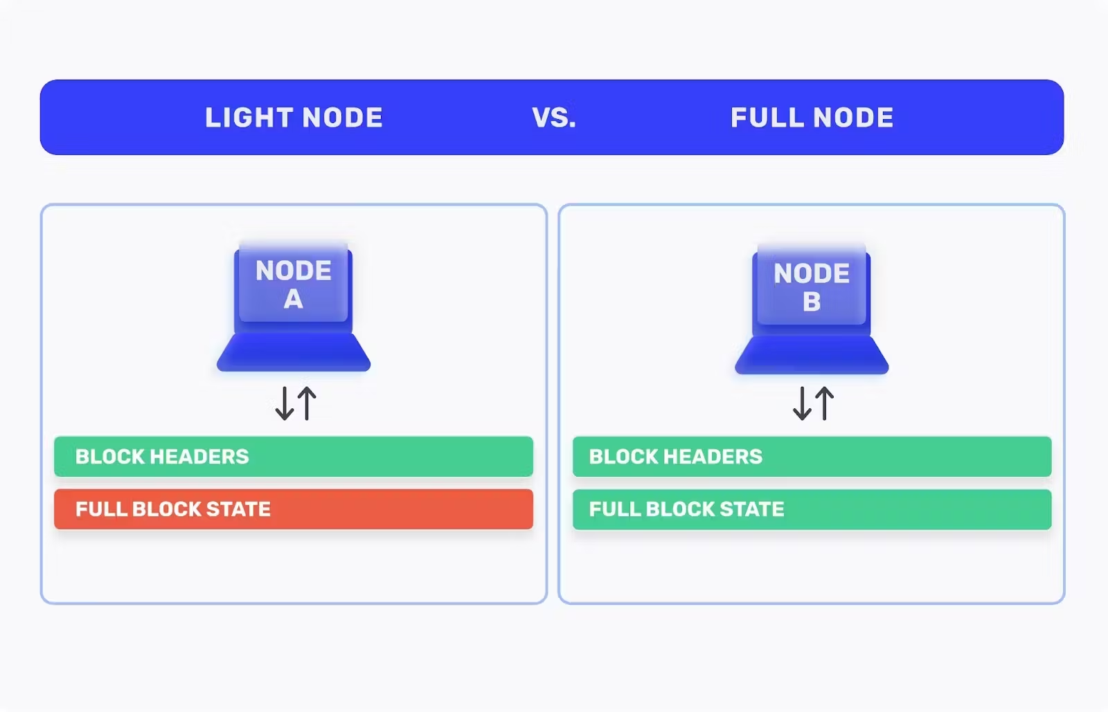 Comparison Table