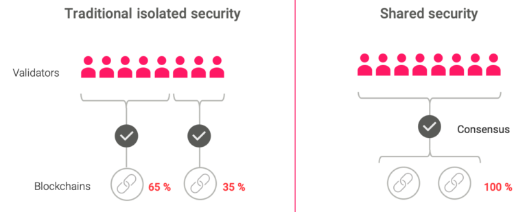 Security Measures